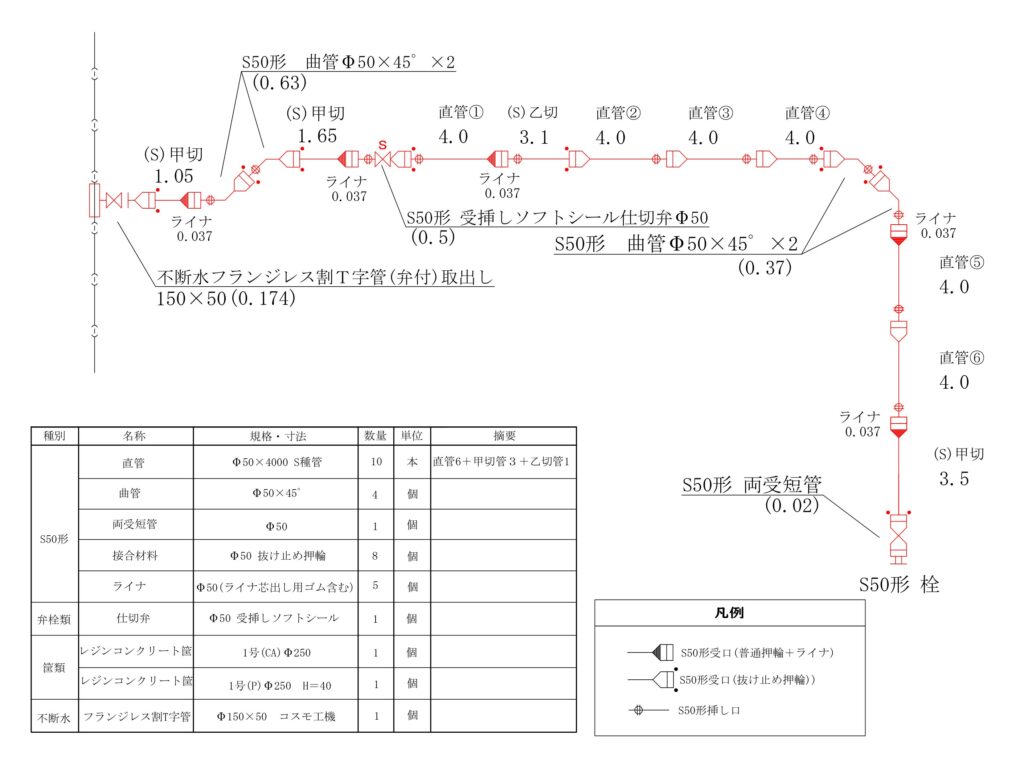 給水申請事例 神奈川県横浜市の給排水申請代行・水道申請代行なら株式会社make a miracle